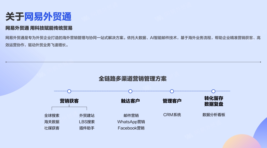 外貿通官網